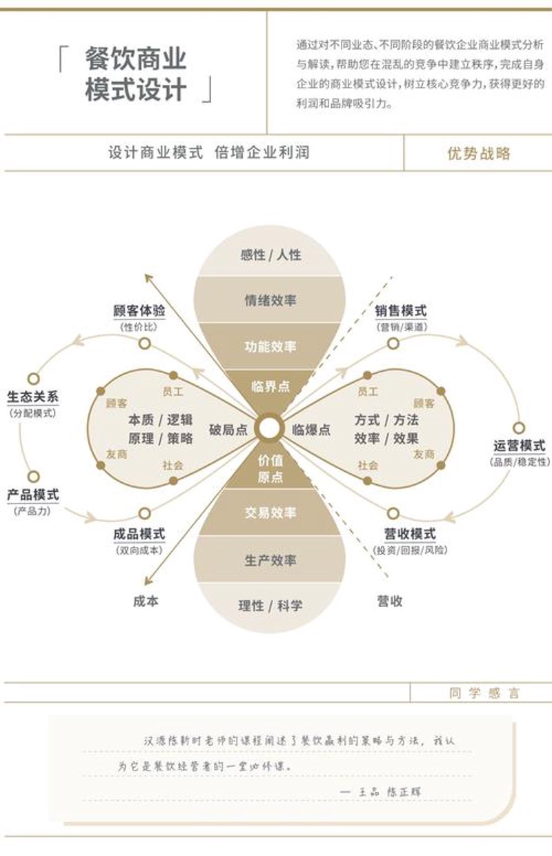 秦皇岛餐饮管理行业动态：新机遇与挑战并存